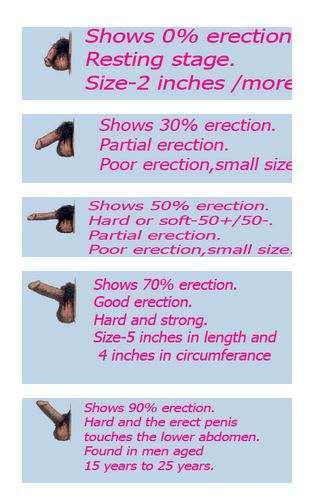 Erectile dysfunction in men